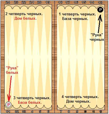 Справочник по длинным нардам. Теория и практика игры _153.jpg