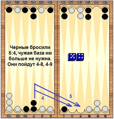 Справочник по длинным нардам. Теория и практика игры _155.jpg