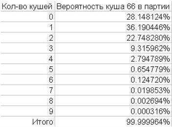 Справочник по длинным нардам. Теория и практика игры _11.jpg
