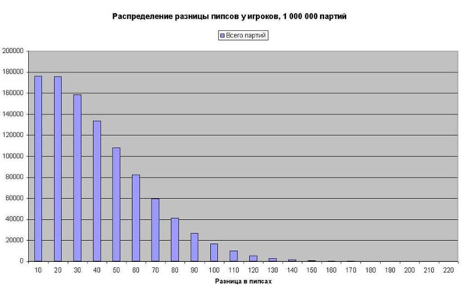 Справочник по длинным нардам. Теория и практика игры _14.jpg