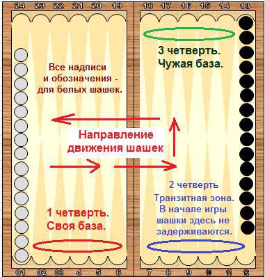 Справочник по длинным нардам. Теория и практика игры _24.jpg
