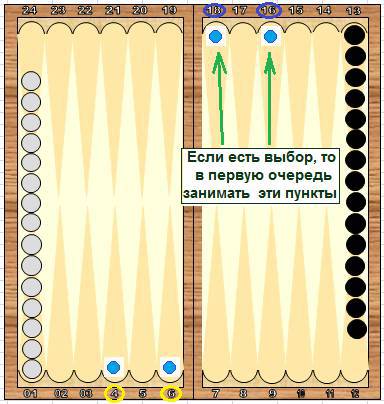Справочник по длинным нардам. Теория и практика игры _26.jpg