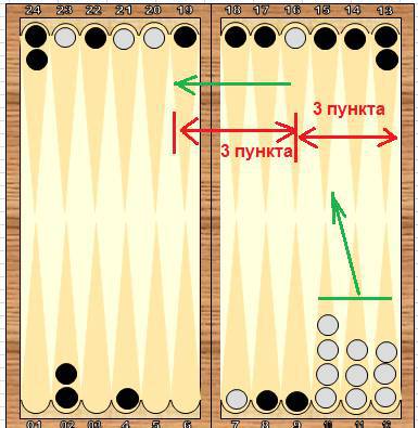 Справочник по длинным нардам. Теория и практика игры _31.jpg