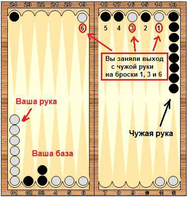 Справочник по длинным нардам. Теория и практика игры _32.jpg