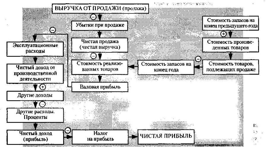Менеджмент. Учебник _72.jpg