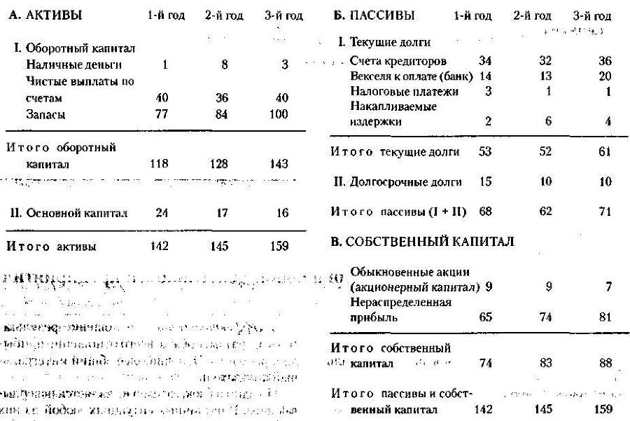 Менеджмент. Учебник _76.jpg
