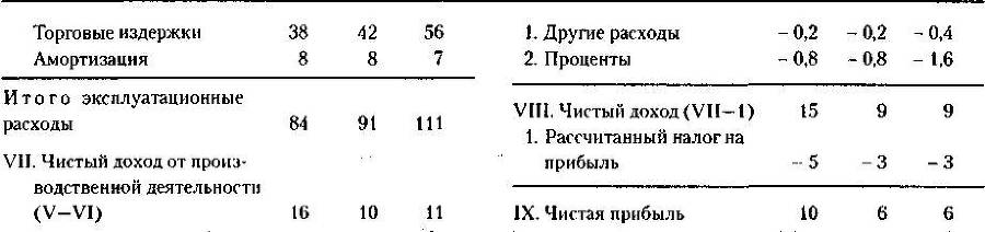 Менеджмент. Учебник _78.jpg
