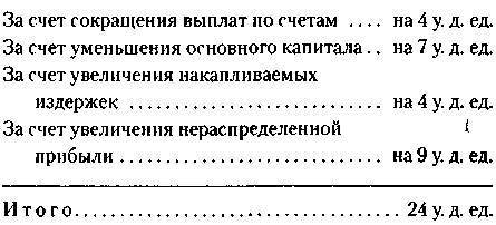 Менеджмент. Учебник _79.jpg