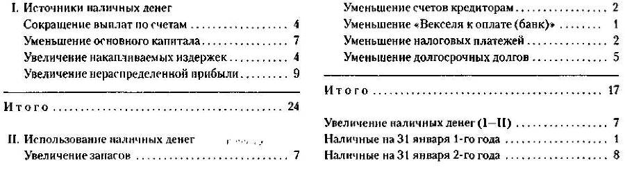 Менеджмент. Учебник _80.jpg