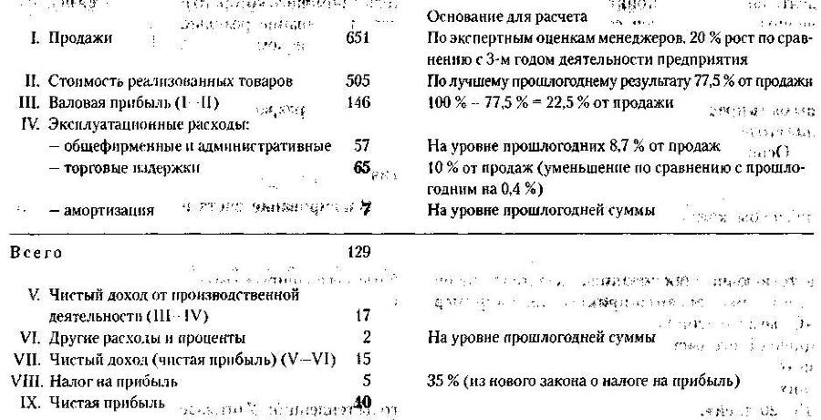 Менеджмент. Учебник _89.jpg