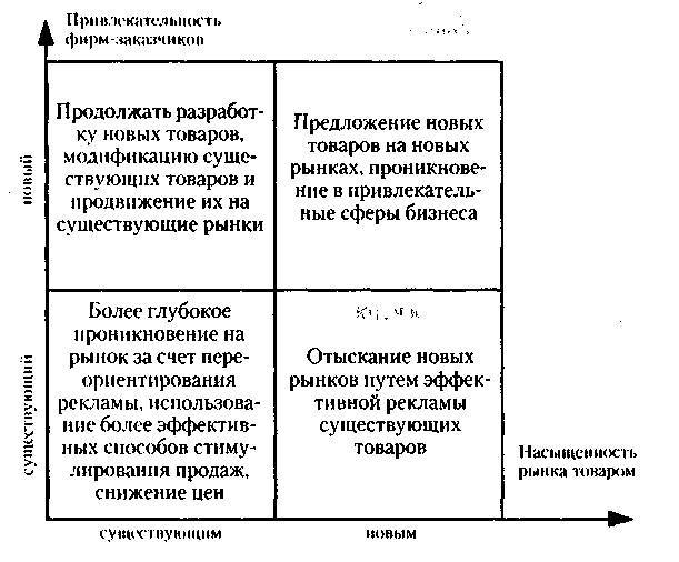 Менеджмент. Учебник _96.jpg