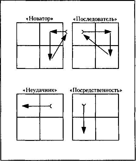Менеджмент. Учебник _98.jpg