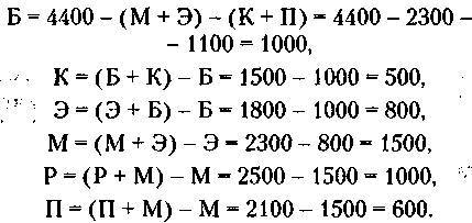 Менеджмент. Учебник _251.jpg