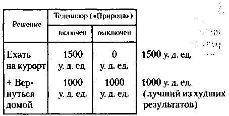 Менеджмент. Учебник _322.jpg