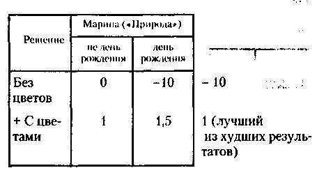 Менеджмент. Учебник _323.jpg