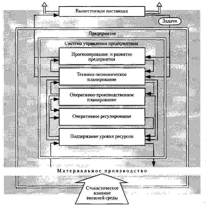 Менеджмент. Учебник _25.jpg