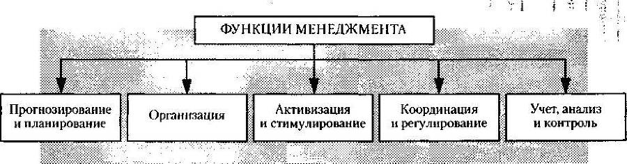 Менеджмент. Учебник _27.jpg