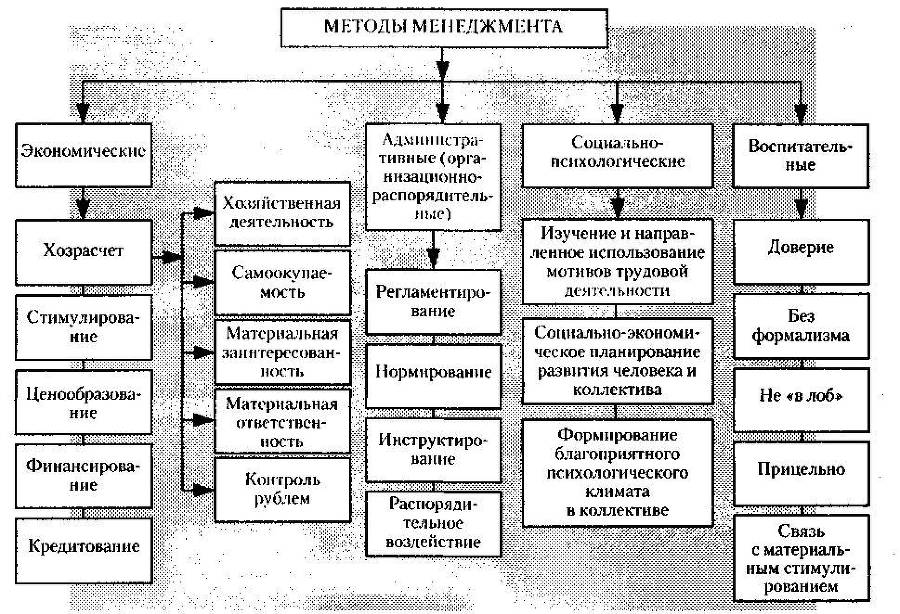 Менеджмент. Учебник _29.jpg