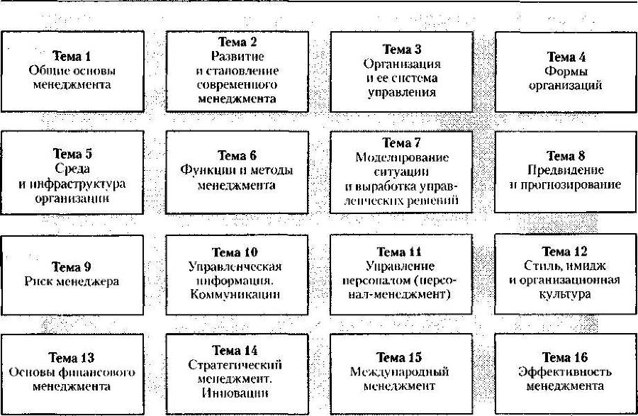 Менеджмент. Учебник _5.jpg