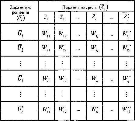 Менеджмент. Учебник _34.jpg