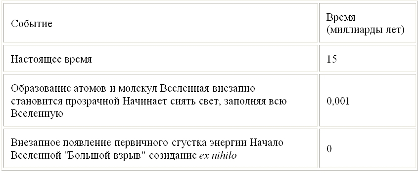 В Начале. Сотворение мира и наука _1.jpg