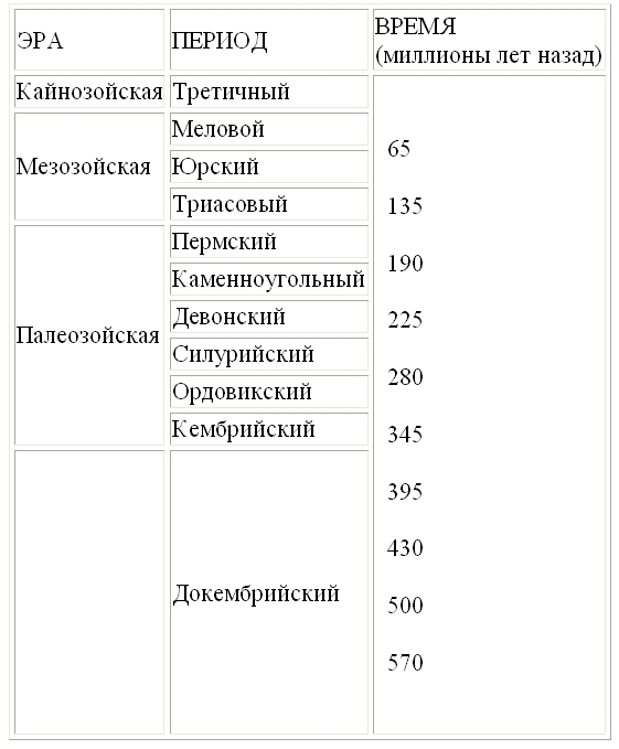 В Начале. Сотворение мира и наука _2.jpg