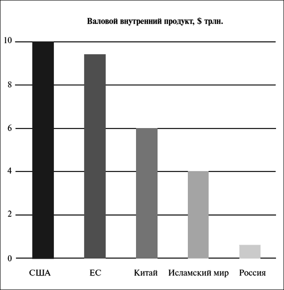 Новая опричнина, или Модернизация по-русски i_018.png