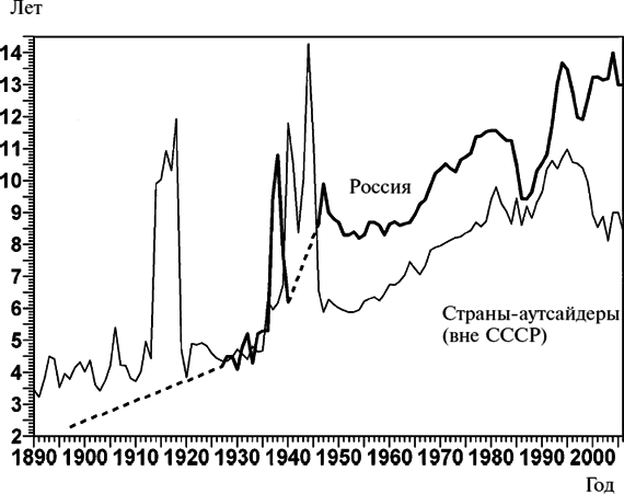 Новая опричнина, или Модернизация по-русски i_021.png