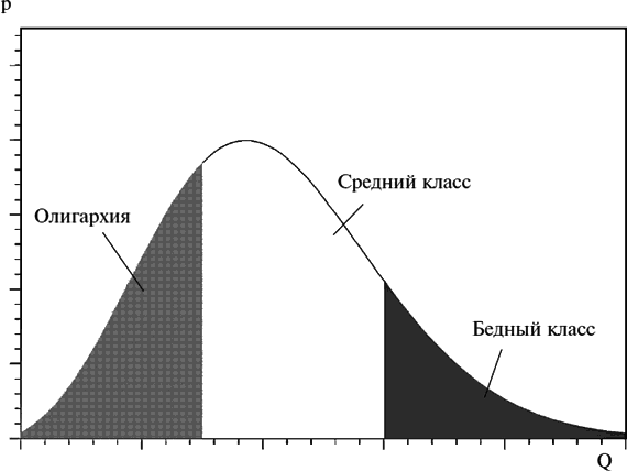Новая опричнина, или Модернизация по-русски i_028.png