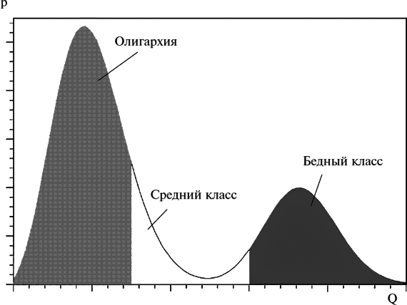 Новая опричнина, или Модернизация по-русски i_029.png