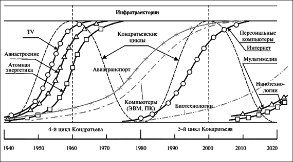 Новая опричнина, или Модернизация по-русски i_032.png