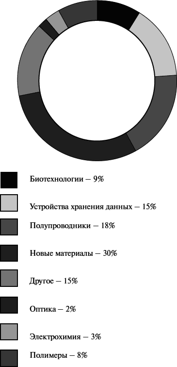 Новая опричнина, или Модернизация по-русски i_037.png