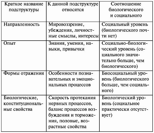 Общая психология: конспект лекций i_003.png