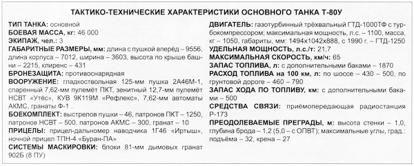 Танк Т-80 i_038.jpg