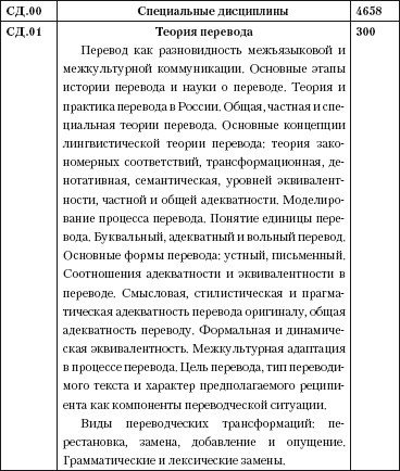 Переводоведческая лингводидактика: учебно-методическое пособие i_042.jpg