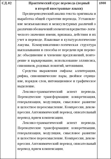 Переводоведческая лингводидактика: учебно-методическое пособие i_043.jpg