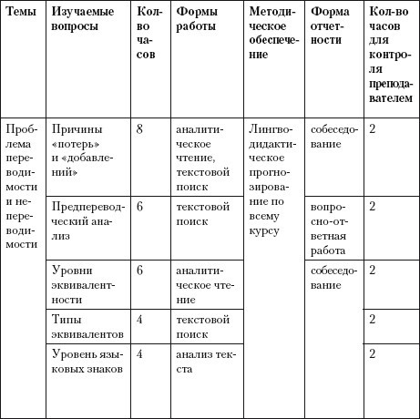 Переводоведческая лингводидактика: учебно-методическое пособие i_050.jpg
