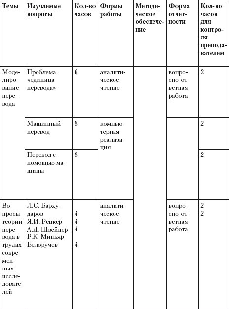 Переводоведческая лингводидактика: учебно-методическое пособие i_051.jpg