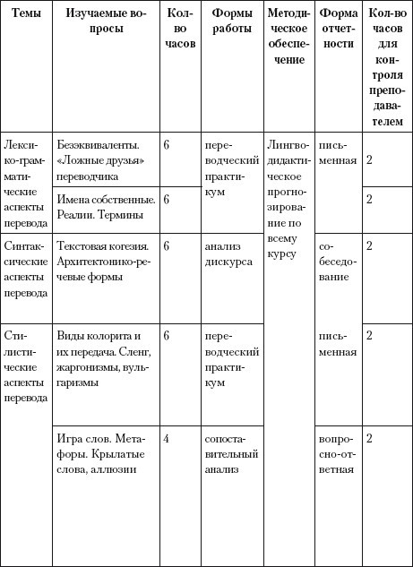 Переводоведческая лингводидактика: учебно-методическое пособие i_058.jpg