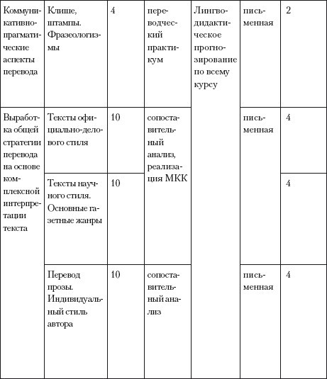 Переводоведческая лингводидактика: учебно-методическое пособие i_059.jpg