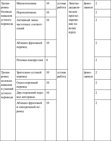 Переводоведческая лингводидактика: учебно-методическое пособие i_061.jpg