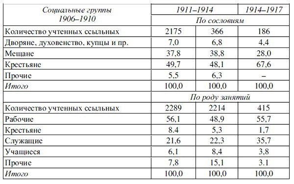 История Сибири: Хрестоматия i_001.jpg