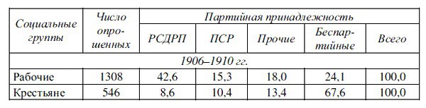 История Сибири: Хрестоматия i_002.jpg