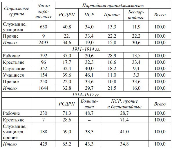 История Сибири: Хрестоматия i_003.jpg