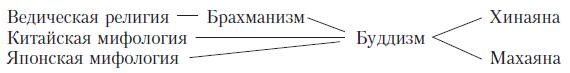 История мировых религий i_002.png