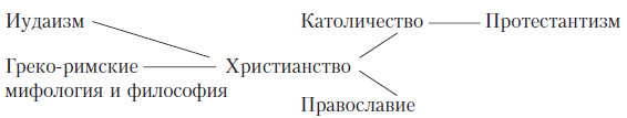 История мировых религий i_003.png