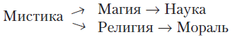 История мировых религий i_001.png
