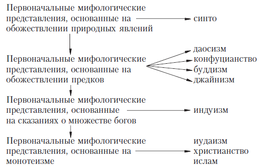 История мировых религий i_005.png
