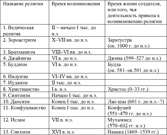 История мировых религий i_006.png