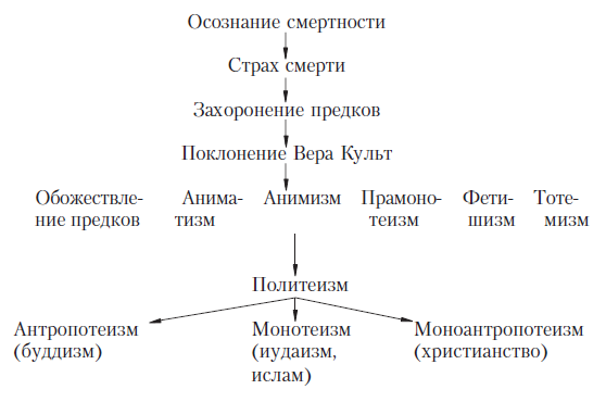 История мировых религий i_007.png
